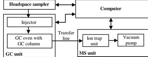 [View 26+] Schematic Diagram Gas Chromatography-mass Spectrometry