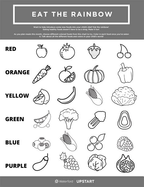 Worksheets Nutrition