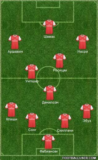 Arsenal Formation 2010 | FootballUser.com