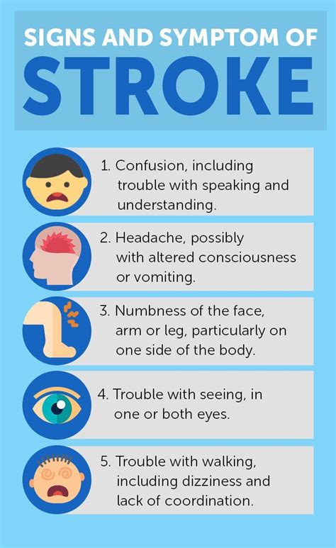 Find out what are the Signs and Symptoms of Stroke | Stroke symptoms, Signs and symptoms, Stroke ...