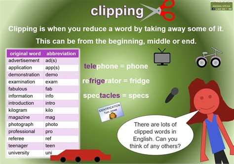 clipping - what is clipping and examples - Minglish