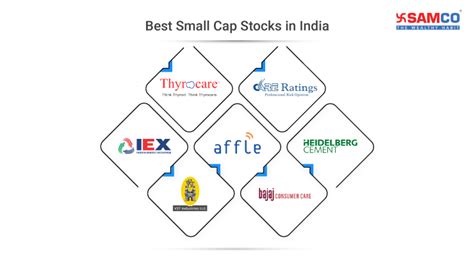 Best Small Cap Stocks to Buy Now in India 2022