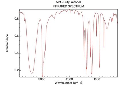 (Solved) - Analyze the IR spectra for both t-butanol and 1-butanol. If the... (1 Answer ...