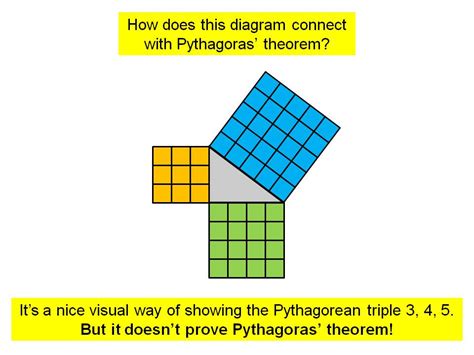 Proving Pythagoras' theorem | Teaching Resources