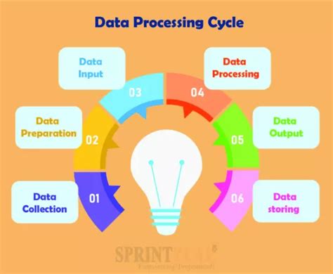 Data Processing Guide | Sprintzeal