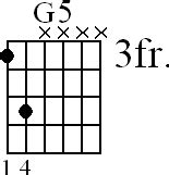 G5 Guitar Chord