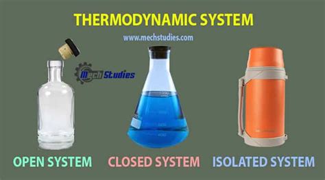 Open system, Closed System & Isolated System – Details - www.mechstudies.com