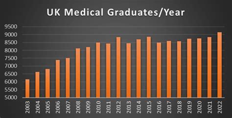 MBBS in UK | Study Abroad | MOKSH Overseas Educon