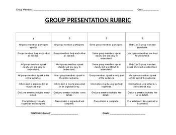 Group Presentation Rubric Presentation Rubric Rubrics For Projects My ...