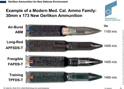 Various types of 30mm automatic cannon ammunition. | Munições, Armas