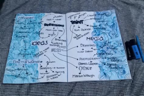 Finished mindmap of ideas for Water GCSE | Mind map art, Photography sketchbook, Sea art