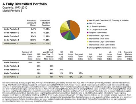 The Basics of Portfolio Diversification - InvestingPR.com InvestingPR.com