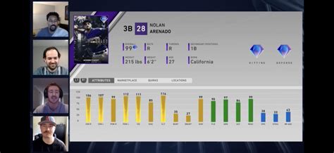 Flashback Nolan Arenado : r/MLBTheShow