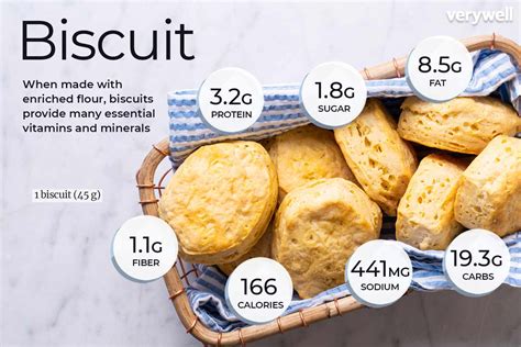 Biscuit Nutrition Facts and Health Benefits