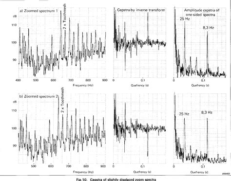 Figure 10 from Cepstrum Analysis and Gearbox Fault Diagnosis | Semantic Scholar