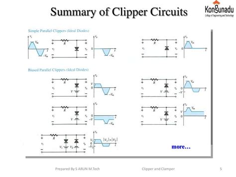 Clipper and clamper