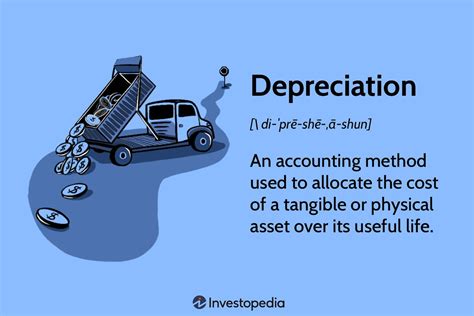 Depreciation: Definition and Types, With Calculation Examples