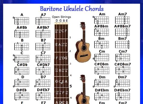 Baritone Ukulele Chords Chart Print