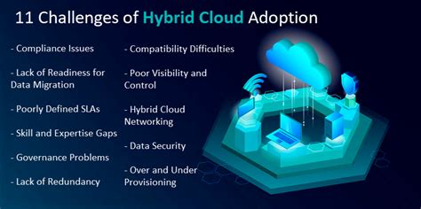 Hybrid Cloud Challenges: How to Adopt Hybrid Cloud