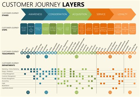 Pin by Auke Vos on Customer Journey Mapping Examples | Customer journey ...