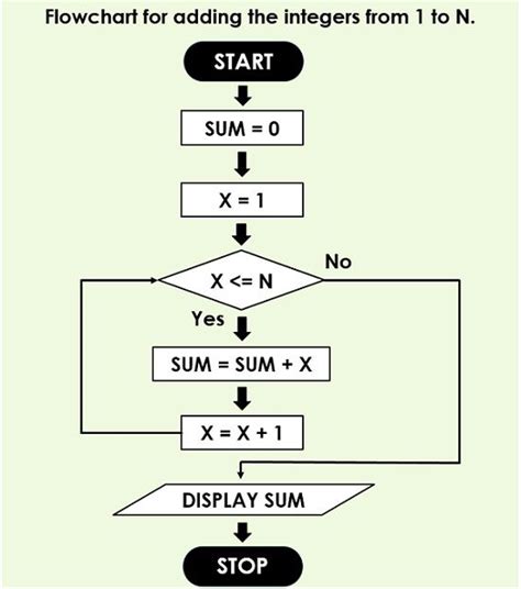 Just Culture Algorithm Flowchart