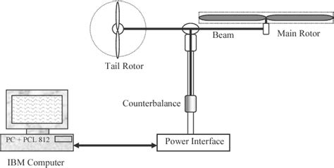 Figure 1 from Modelling of a Flexible Manoeuvring System Using ANFIS Techniques | Semantic Scholar