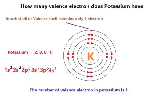 Potassium Orbital diagram, Electron configuration, and Valence electrons