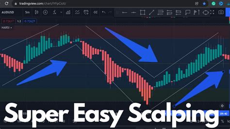 Scalping 1 Minute Chart With 87% Accuracy Using Only 1 Indicator | Tradingview Indicator - YouTube