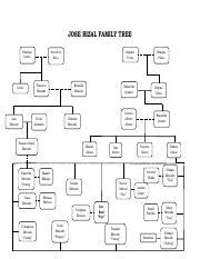 288847784-Jose-Rizal-Family-Tree.pdf - JOSE RIZAL FAMILY TREE Domingo ...