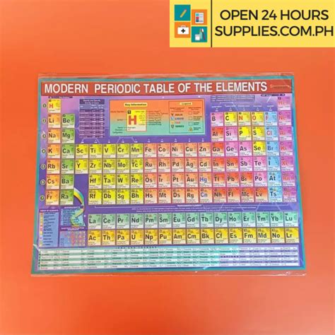 Periodic Table of Elements - Small - Supplies 24/7 Delivery