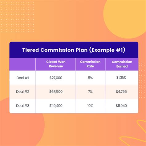 Tiered Commission Structure | Commission Glossary | Spiff