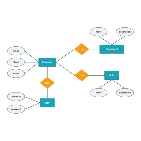 Er Diagram For Online Shopping System | ERModelExample.com