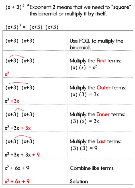 The Square of a Binomial