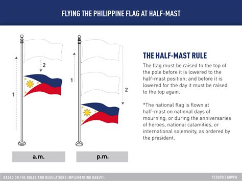 Everyone is enjoined to fly the phl flag at half-mast for the national day of mourning. # ...