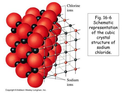 Sodium chloride lattice structure - boolcleaning