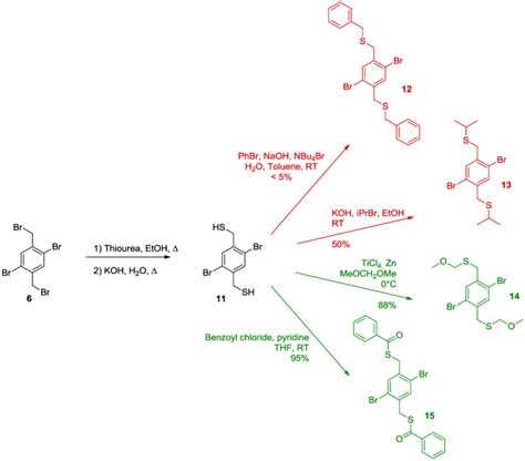 Synthesis of 11, and the four different attemps to protect the thiol ...