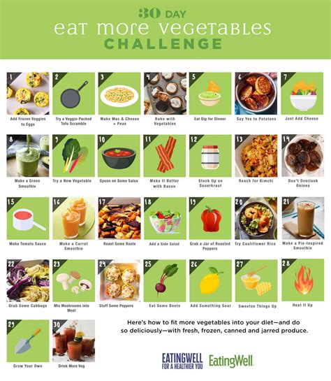 30-Day Eat More Vegetables Challenge | EatingWell