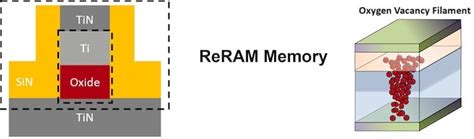 New RRAM Arrays Bypass 1T1R Limitations for Better Non-volatile Memory ...