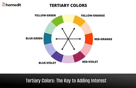 Tertiary Colors: The Key to Adding Interest