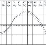 Comparison of Air Temperatures in 1833: Central London & Countryside.... | Download Scientific ...