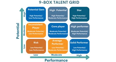 Navigating the Talent Maze: Using the 9-Box Talent Grid for Succession Planning