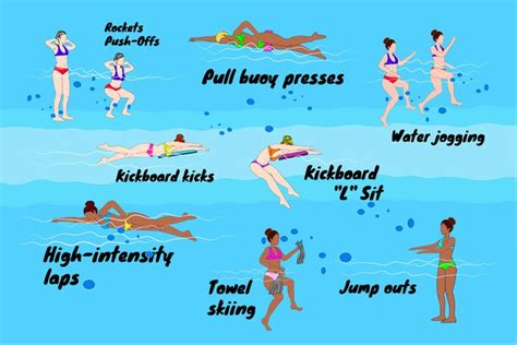 The Best Swimming Workouts to Burn Major Calories | The Healthy