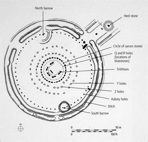 Stonehenge Stone Map