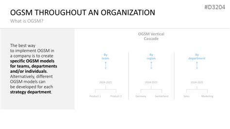 OGSM Framework | PowerPoint Template