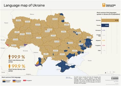 Ukraine Language Map | PDF