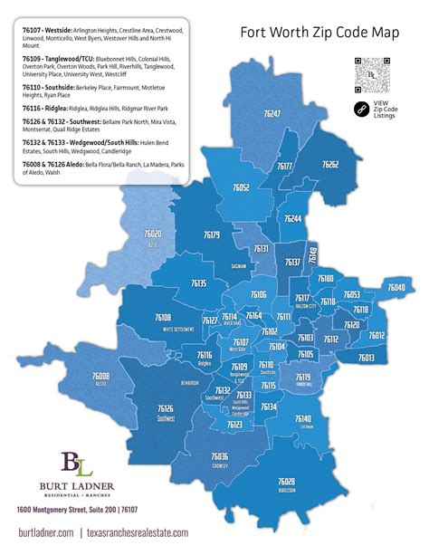 Fort Worth Zip Code Map - Burt Ladner Real Estate