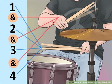 How to Play the Hi Hat in a Drum Set: 10 Steps (with Pictures)