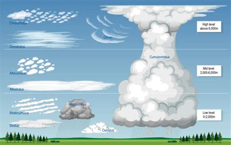 Clip Art Of A Nimbus Clouds Illustrations, Royalty-Free Vector Graphics ...