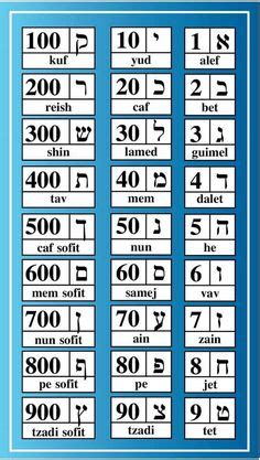 Hebrew Letter Meanings Chart (and Gematria... examples of use in the Bible would be 666 in ...