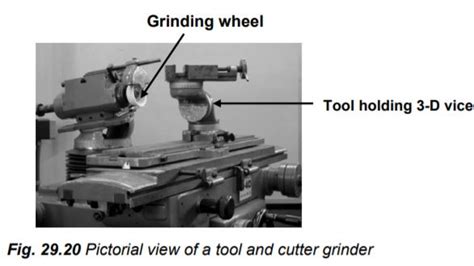 Types of Grinding Machines - LearnMech